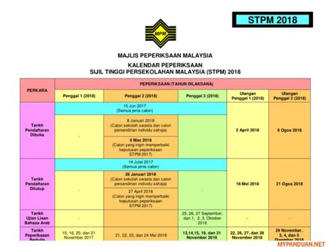 Jadual waktu persekolahan tingkatan 3, tingkatan 4 & tingkatan 5 (bermula 14/09/2020). Kalendar Peperiksaan Sijil Tinggi Persekolahan Malaysia ...