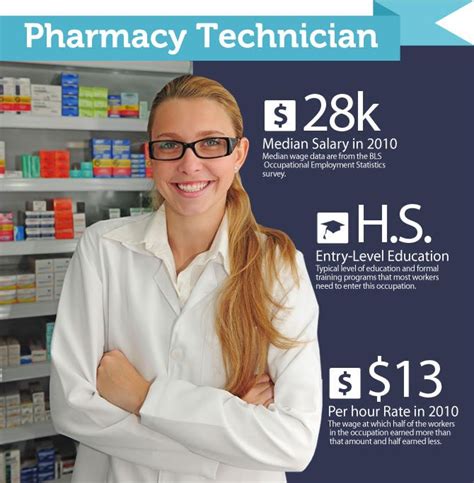 Pharmacy Technician Training | Hempstead & Islandia Long Island ...