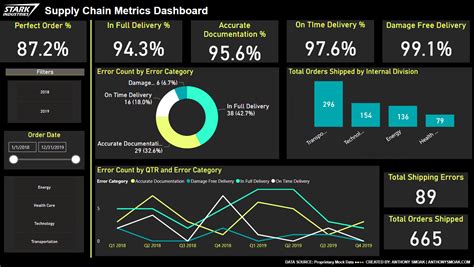 Power Bi Dashboard Examples Data Stories Gallery Microsoft Power Bi