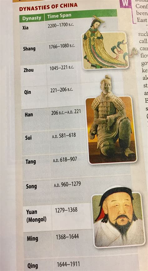Learn About The Chinese Dynasty In Chronological Order Chinese