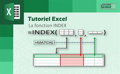 Excel Fonction Sommesi Tutoriel Complet Excel Malinco