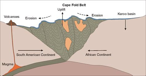 Marine Geology Of The Cape Peninsula And False Bay Wiki Everipedia
