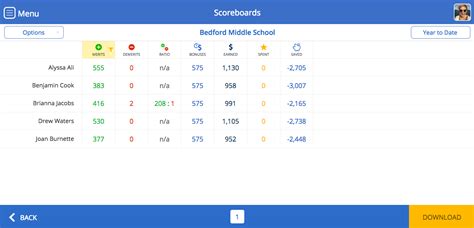 Add Logic For Merits In Student Scoreboards With Liveschool