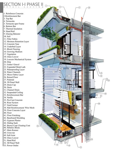 Kowsar Residential Green Towers Kcw Group