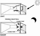 Photos of Difference Between Active And Passive Solar Heating