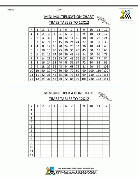 Free Printable Blank Multiplication Table 1 12 Free Printable