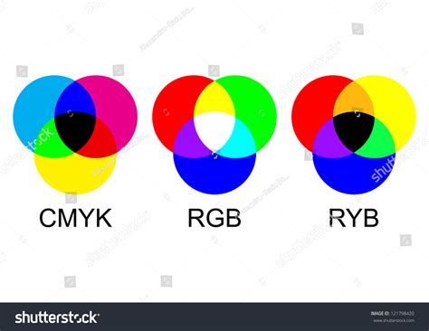 Cmyk Rgb Ryb Color Schemes Stock Vector 121798420 Shutterstock