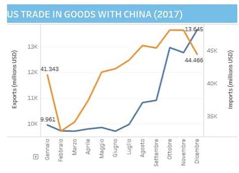 China Tariffs 13 07 2018 Min Polyestertime