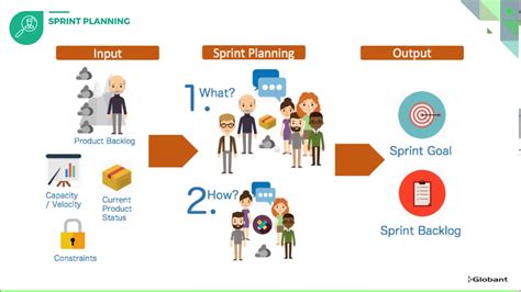 Scrum Planning Sprint Planning Youtube