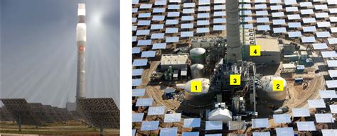 Molten Salt Power Towers Newly Commercial Concentrating Solar Storage Semantic Scholar