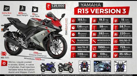 Hello bikers, yamaha r15 v3 all gears top speed. Yamaha R15 v3 vs KTM RC 125 top speed comparison - YouTube