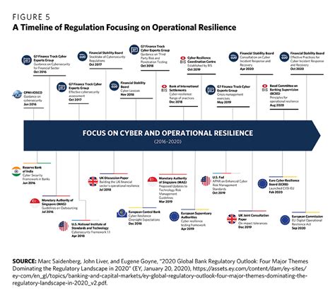 Priority 1 Cyber Resilience International Strategy To Better
