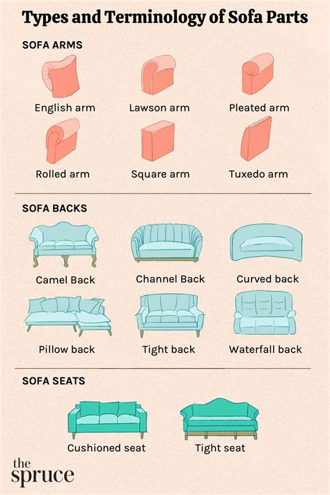 Types Of Sofas And Chairs Cabinets Matttroy