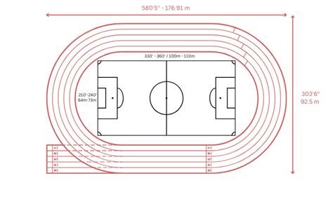 Running Track Dimensions And Layout Guide Sports Venue Calculator