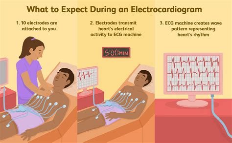 Ecg Test Electrocardiography Test Cost In Mumbai Chirayu Healthcare