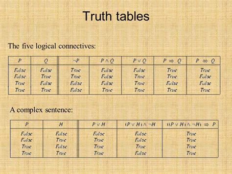 Truth Table Logical Connectives Converter Diagram Board