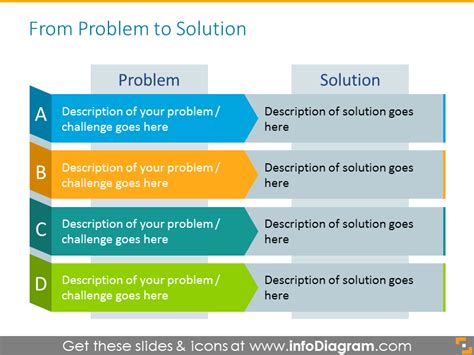 Problem And Solution Table Template Infodiagram