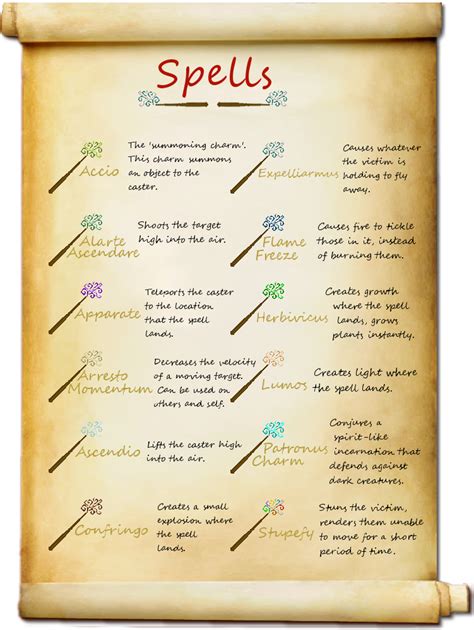 Harry potter spells, charms, incantations, and curses. Harry Potter Mod 1.12.2/1.12 (Cast Spells, Curses and Dark ...
