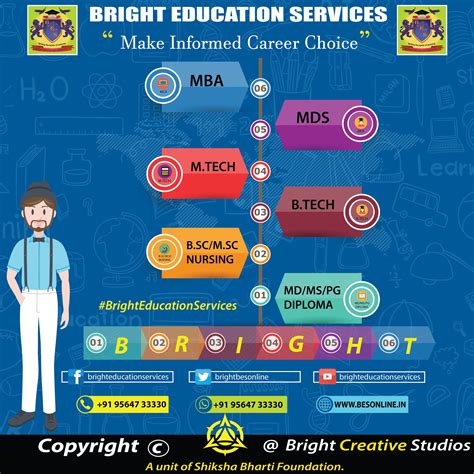 Careers and salaries with a sports management degree. Sports Management Worldwide Careers - Apps for Android