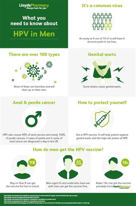 Hpv Vaccine Benefits For Boys And Men Lloydspharmacy Online Doctor Uk