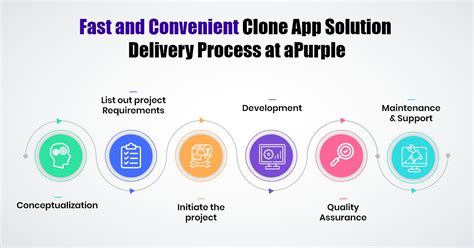 Feasible Clone App Delivery Process At Apurple