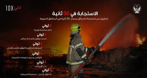 الدفاع المدني يتسلم معدات إطفاء وإنقاذ من مؤسسة ميديكس. الدفاع المدني بدبي يطلق مبادرة لتحقيق أسرع زمن استجابة ...