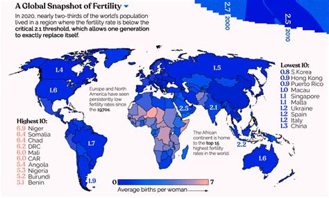 Visualizing The Worlds Plummeting Fertility Rate The Sounding Line