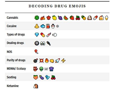 Total 59 Imagen Drug Emojis Viaterramx