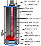 How Much Does A Therm Of Natural Gas Cost Photos