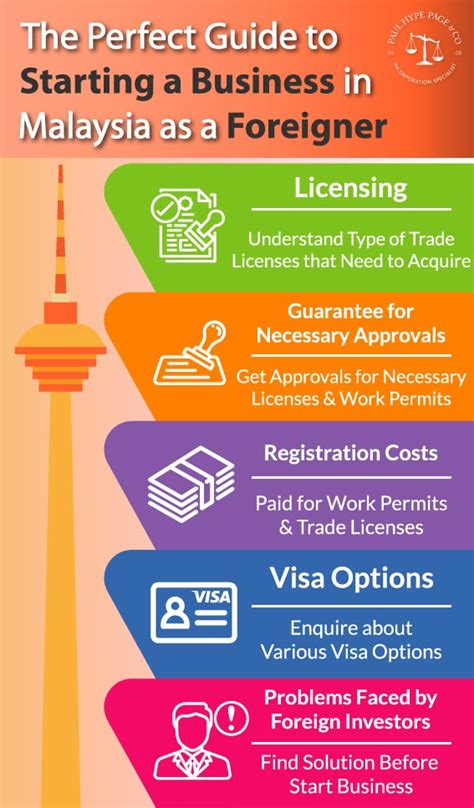 So, do foreigners need a social security number to get married? Guide to starting business in Malaysia as foreigner I Paul ...