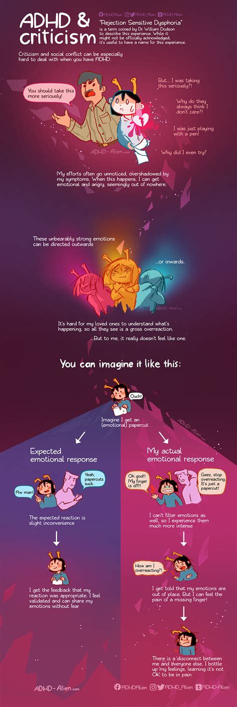 Pina✨adhd alien comic on twitter. A (simplified) overview of the 3 ADHD types : ADHDAlien