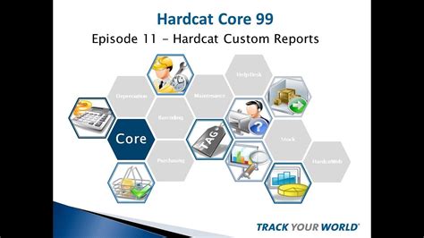 Hardcat Core 99 Series Episode 11 Hardcat Custom Reports Youtube