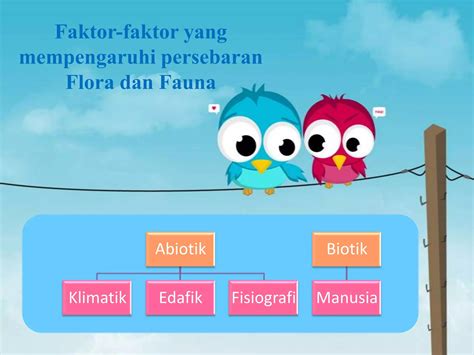 Faktor Biotik Yang Mempengaruhi Persebaran Flora Dan Fauna - job
