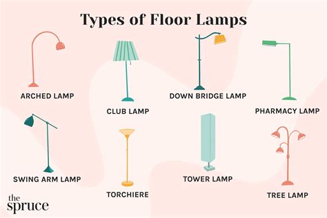 11 Different Types Of Floor Lamps And How To Choose One