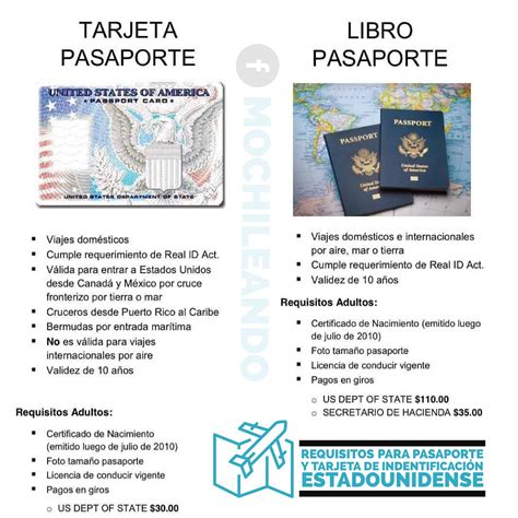 Requisitos Para Viajar A Puerto Rico