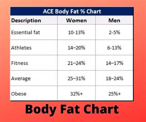 How To Calculate Body Fat Manually Haiper