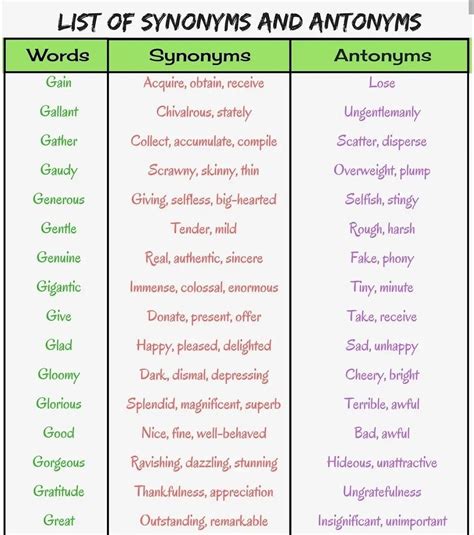 Pin By Bijal Dalal On English Synonyms And Antonyms Learn English