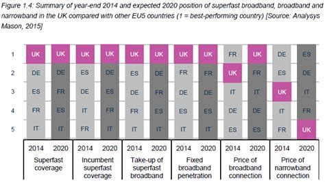 Американские размеры (us) мужские женские. Broadband in the UK to Stay Top of the 5 Major EU ...