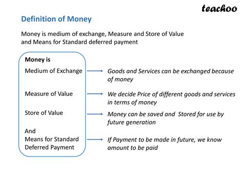 Economics Define Money What Are The Functions Of Money Class 12