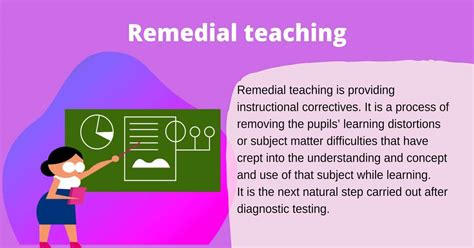 Remedial Teaching Bed Notes And Study Materials