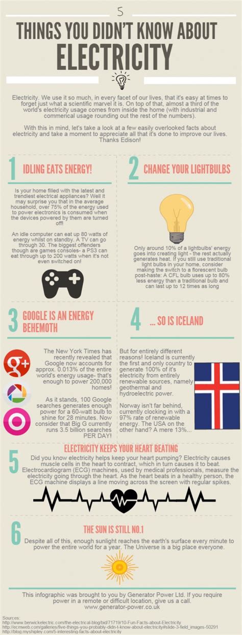 5 Things You Didnt Know About Electricity Infographic Generator Power