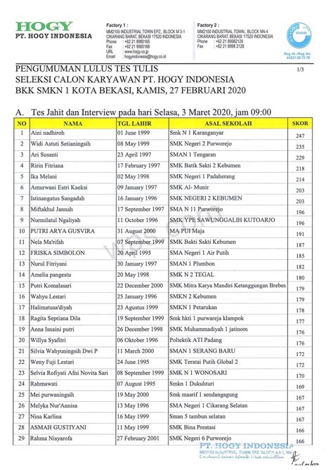 Mal pelayanan publik kota bekasi. Daftar Bkk Smkn 3 Kota Bekasi - Bkk Smk 3 Kota Bekasi ...