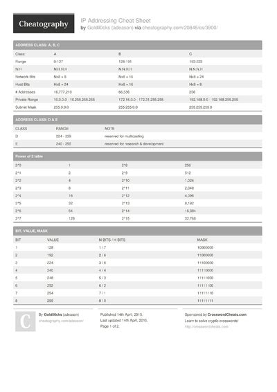Pygame Cheat Sheet By Aleciko Download Free From Cheatography