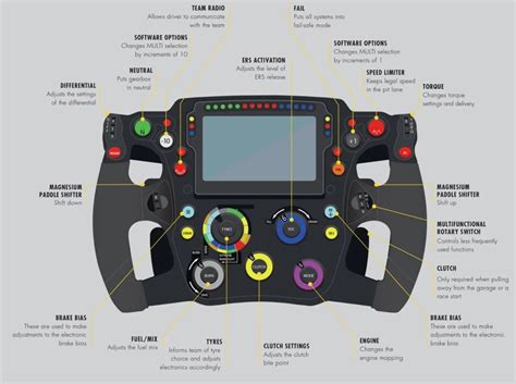 Video A Look At The Red Bull F Steering Wheel
