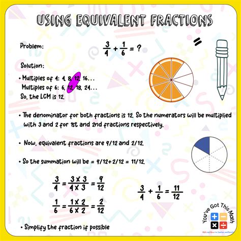 Adding Fractions With Unlike Denominators Anchor Chart Free Printable