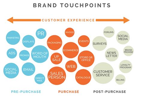 Maybe you would like to learn more about one of these? Where Does Analytics Fit Into Your Customer Experience?