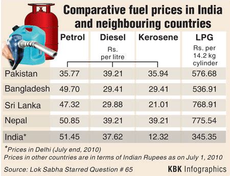 In 2019 alone, the foreign exchange spent on oil imports was $ 3.6 billion. What petrol costs in India, Pak, Sri Lanka - Rediff.com ...