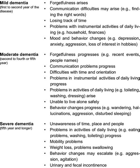Stages Of Dementia And Their Symptoms 27 Stages Of Dementia Symptoms