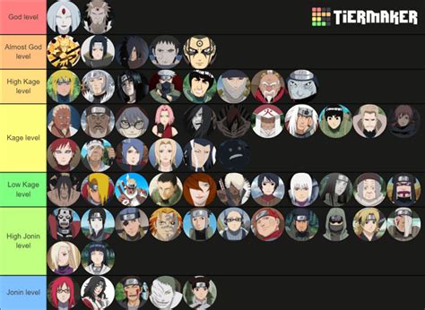 Here Are Some Naruto Characters Ranked On A Tier List Feel Free To