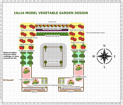 Garden Plan 2021 Model Garden S